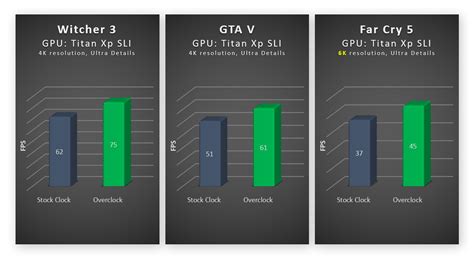 GPU Overclocking Benchmarks 的图像结果