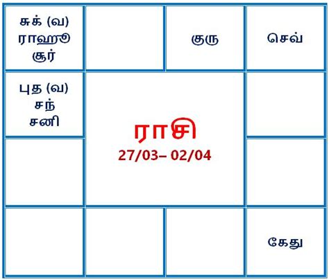 மகரம், கும்பம், மீனம் ராசிகளுக்கு இந்த வாரம் எப்படி? | பலன்கள் @ மார்ச் ...