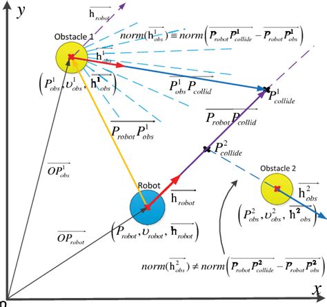 Image result for Dynamic Window Approach Algorithm