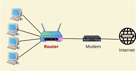 Image result for What Is a Computer Router