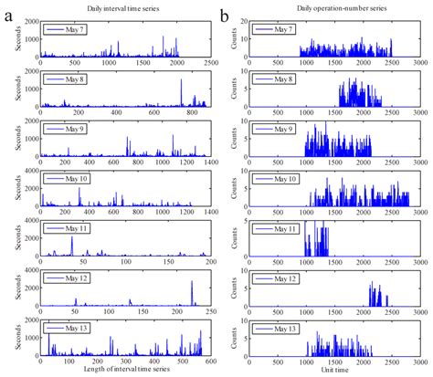 Multiscale Entropy Analysis on Human Operating Behavior