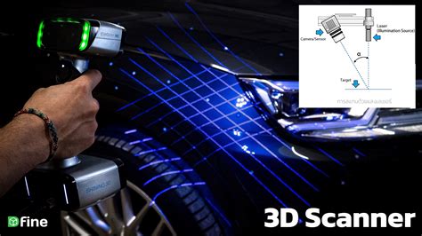 Photogrammetry 3D Scanner 的图像结果