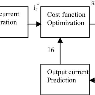 State Space Model Control System 的图像结果