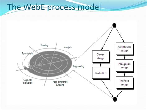 Image result for Web Engineering