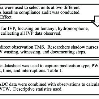 Image result for Case Study Data Collection Process