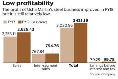Tata Steel is not willing to give even an inch on the acquisitions front