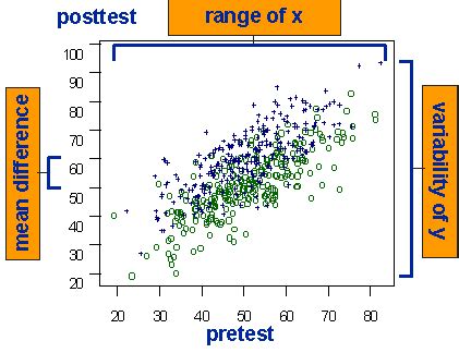 Image result for Block Design Statistics
