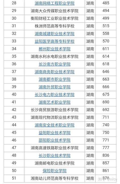 2023年湖南二本大学排名榜及分数线,湖南省内二本大学排名