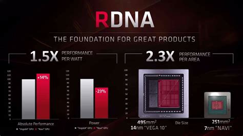 AMD这回真YES了！，华硕TUF RX5700XT OC版显卡开箱_性能