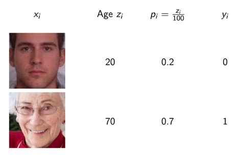 Image result for Probability Estimation Simplified