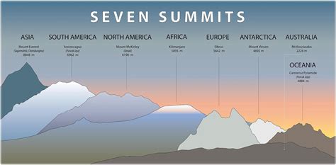 The Seven Summits - WorldAtlas