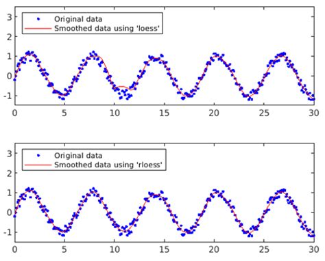 Image result for Python MATLAB Smooth