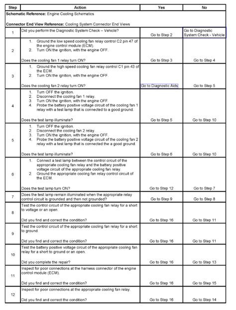 Image result for Trouble Code P0480