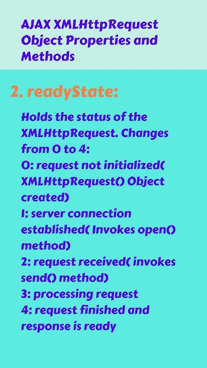 Image result for XMLHttpRequest