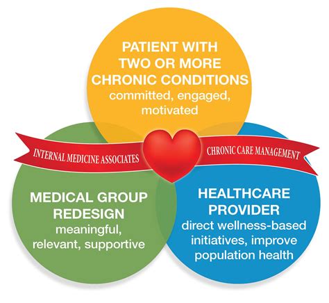 Internal Medicine Associates of Auburn