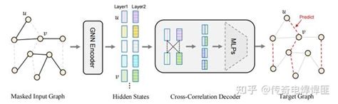 Mae Deep Learning 的图像结果