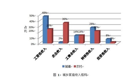 在中国，家庭年收入20万左右，属于什么水平 看完就知道了