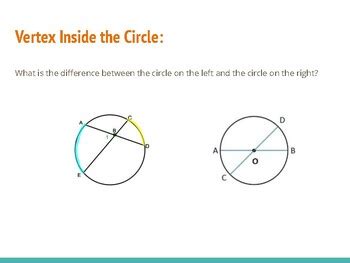 Vertex of a Circle 的图像结果