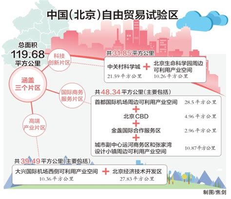2020北京市住房公积金新政：最高贷款额度可至140万！ - 文章专栏 - 模袋云