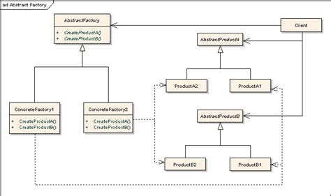 Image result for Some Design Pattern for Project