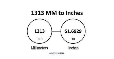 1313 MM to Inches - Howmanypedia.com