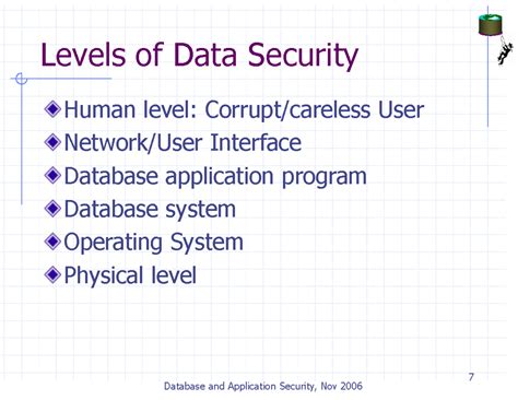 DB Security - College notes - 7 Levels of Data Security Human level ...
