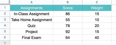 How to Use the Weighted Average Formula in Excel - Blog