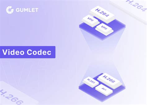 Image result for H.265 Video Encoding