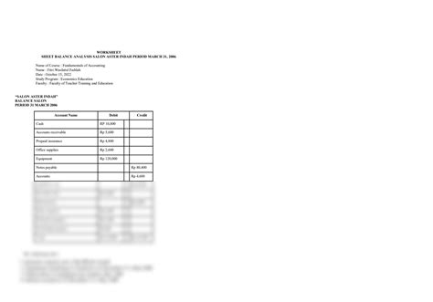 Image result for Balance Sheet Practice Problems