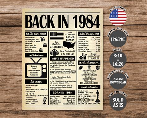 1984 Poster, 40 Years Ago Back in 1984, What Happened in 1984, 40th ...
