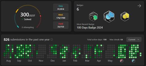 Image result for LeetCode Progress Display