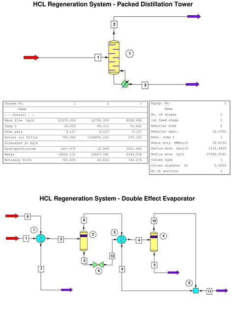 Image result for Basic Process Simulation