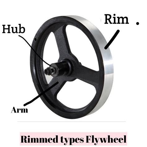 Flywheel Definition And Uses at Michael Purdy blog