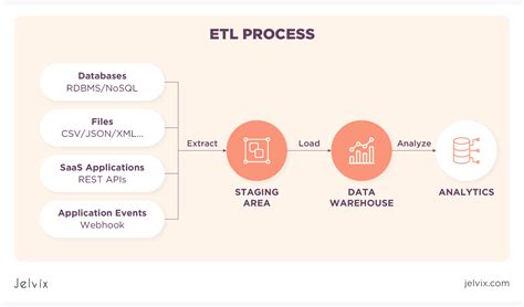 Image result for Informatica ETL Developer