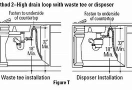 Image result for Dishwasher Connection