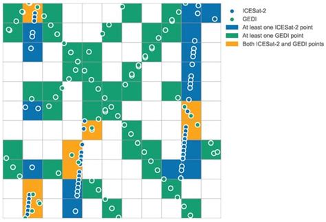 Assessing Vertical Accuracy and Spatial Coverage of ICESat-2 and GEDI ...