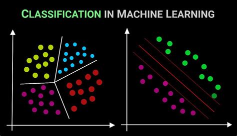 Classification in Machine Learning 的图像结果