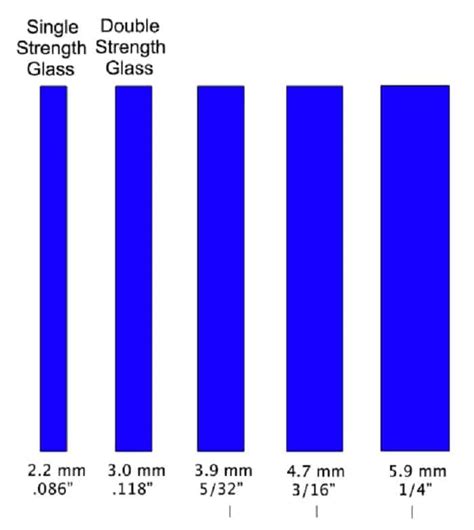 Glass 的图像结果
