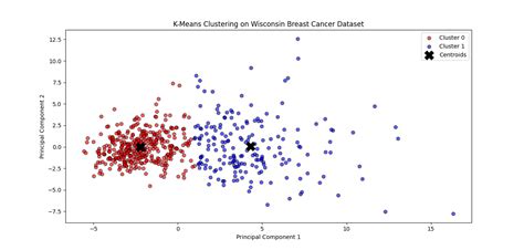 vtudeveloper ->> Machine Learning lab - BCSL606