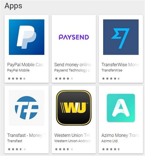 Image result for Transferwise Review