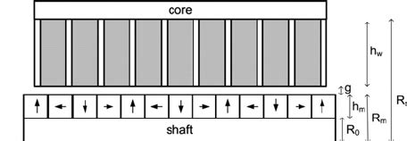 Linear Generator 的图像结果