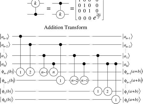 Image result for Shor's Algorithm Quantum Circuit