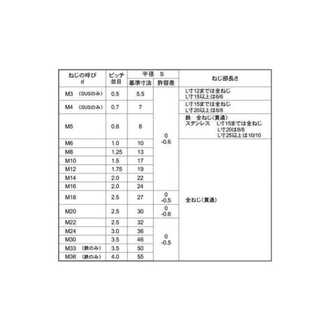 Image result for Semi-Supervised Learning Machine Learning Images