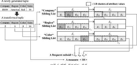 Image result for OLAP Analysis