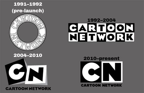 Image result for Cartoon Network Logo Evolution