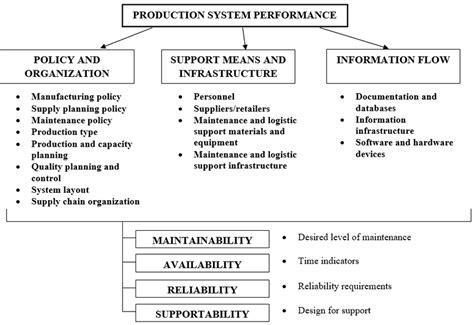 Image result for Part Reliability Availability
