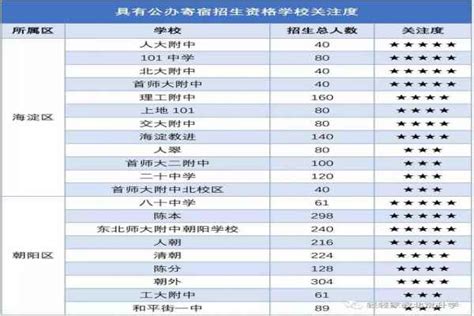 2019北京小升初升学途径详细解读_小升初网