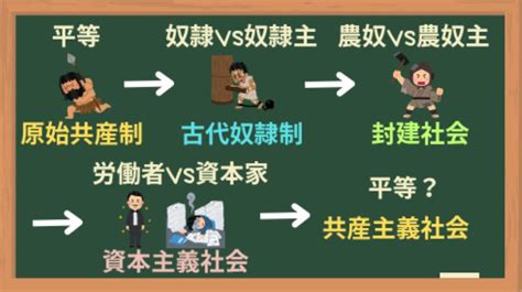 Image result for Array Processors Types Image