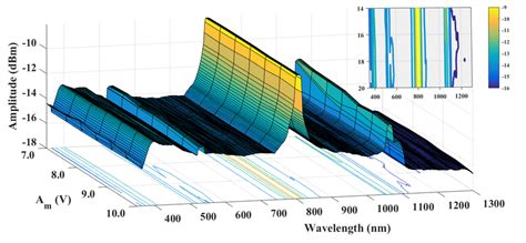 Image result for Optical Spectroscopy Graph