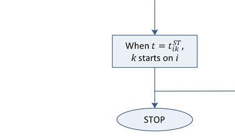 Task Assignment 的图像结果